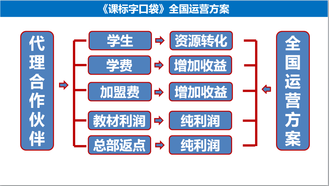 蓝月亮料免资料大全